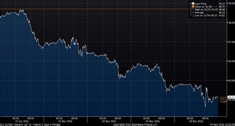 wti crude oil symbol|Bloomberg WTI Crude Oil (BCOMCL) .